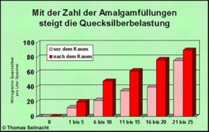QUECKSILBER-Belastung-001